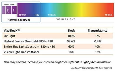 VizoBlueX 31.5 to 32 inch Universal Blue Light Screen Protector for Computer Monitor and TV. Filter & Damage Protection Panel (28.5 x 17.1 inch) Blocking UV for Displays