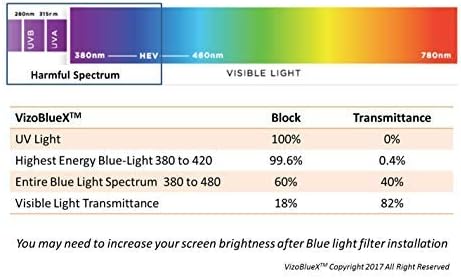 VizoBlueX 40 inch Blue Light and Damage TV Screen Protector. Protection Shield & Anti-Blue Light Filter Blocking UV for LCD LED 4K OLED QLED (35.3 x 20.5 inch)