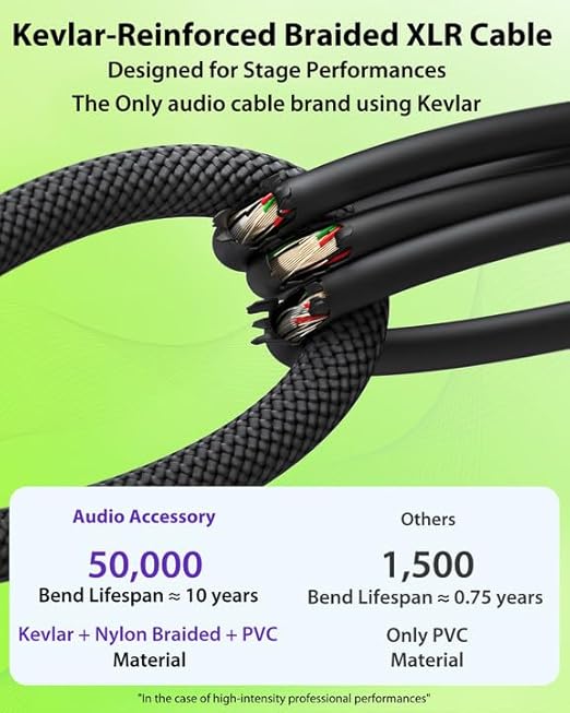 XLR Cables 25ft, 20 AWG, Professional Gold-Plated Rean Connectors from Neutrik, Kevlar-Reinforced Nylon Braided Microphone Cable, Mic Cable, Durable Shielded and Balanced XLR Male to Female Cord