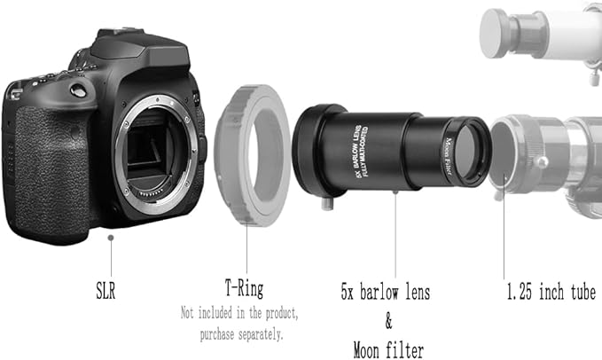 Starboosa Complete Telescope Eyepiece Set - Multi-Coated Optics - 1.25 inch Eyepiece Set with 4mm, 10mm, 20mm Lenses, 5X Barlow Lens, 2 Moon Filters, 2 Polarizing Filters