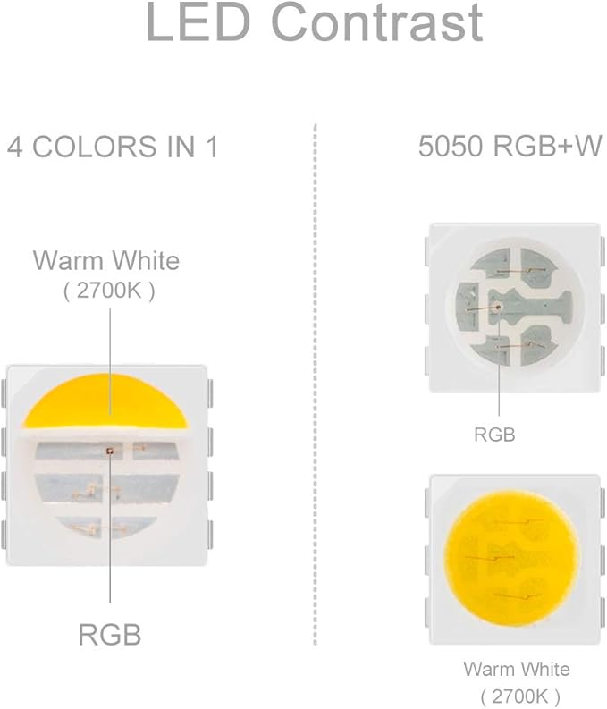BTF-LIGHTING 5050 RGBW RGB+Warm White(2700K-3000K) 4 Colors in 1 LED Tape Light DC12V 5m 16.4ft 60LED/m Multi-Colored IP67 Black 14mm PCB for Bedroom Kitchen Home Decoration(No Adapter or Controller)