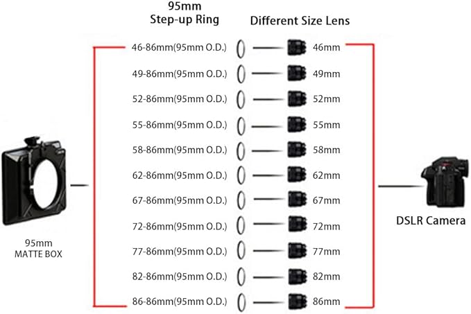 Lens Matte Box Adapter 52-86mm Step up Ring for 52mm Camera Lens to 95mm OD Matte Box Lens Mount (52-86/95mm)