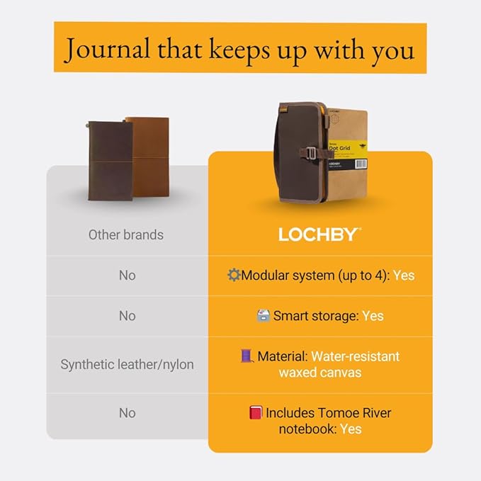 LOCHBY® Voyager Journal | Water Resistant Waxed Canvas | Pen Loop | Included Tomoe River Notebook | Perfect for Travel, Art, Bullet Journal