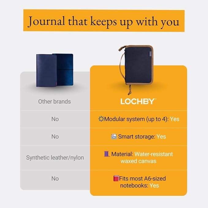 LOCHBY® Field Folio A6 | Zippered Notebook Cover | Water-Resistant Waxed Canvas | Ideal for Travel, Art, & Bullet Journals