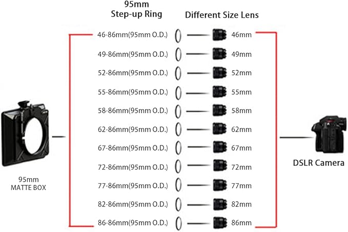 Lens Adapter,Matte Box Adapter Rings,Step up Ring for 95mm OD Matte Box