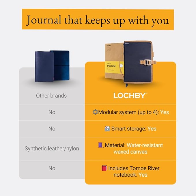 LOCHBY® Field Journal | Planner Cover | Water Resistant Waxed Canvas | Pen Loop | Included Tomoe River Notebook | Perfect for Travel, Art, Bullet Journal