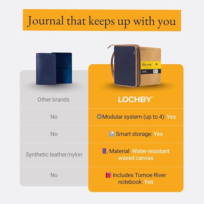 LOCHBY® Field Folio A5 | Zipper Journal Notebook Cover | Water Resistant Waxed Canvas | Included Tomoe River Notebook | Perfect for Travel, Art, Bullet Journal