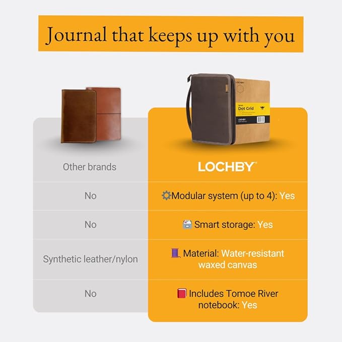 LOCHBY® Field Folio A5 | Zipper Journal Notebook Cover | Water Resistant Waxed Canvas | Included Tomoe River Notebook | Perfect for Travel, Art, Bullet Journal