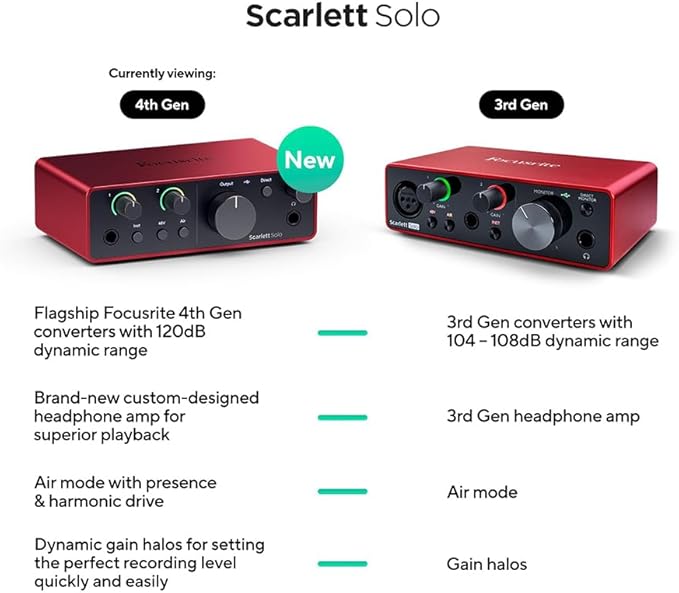 Focusrite Scarlett Solo 4th Gen Audio Interface AMS-SCARLETT-SOLO-4G Bundle with 2x OnStage MC-20 Production-Grade 20ft XLR to XLR Microphone Cable