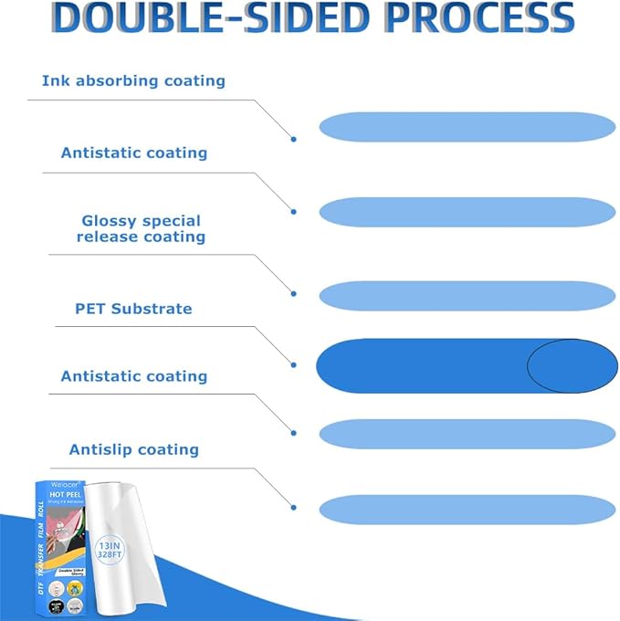 Welacer DTF Transfer Film Roll 24 Inch x 328 FT for Double-Side GLOSSY Clear Pretreat Sheets, PET Heat Transfer Paper for Inkjet Printer Direct Print on T Shirts Textile