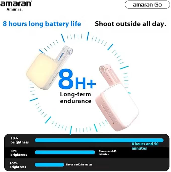 Magnetic Selfie Phone Light,Amaran Go Dual LED Light Source with Adjustable Mirror Light CCT 2700K-6500K,Rechargeable for Selfie,Makeup,Video Conference,TikTok,for iPhone & Android (Green)