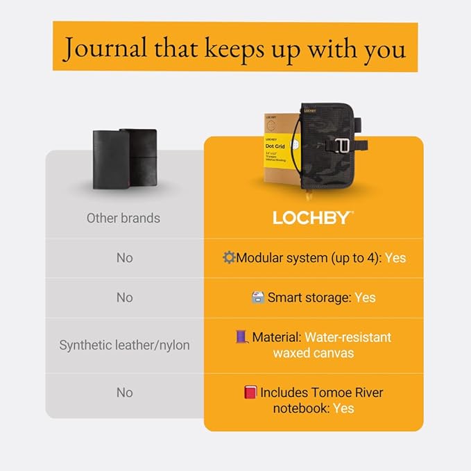 LOCHBY® Mini Field Journal | Water Resistant Waxed Canvas | Pen Loop | Included Tomoe River Notebook | Perfect for Travel, Art, Bullet Journal