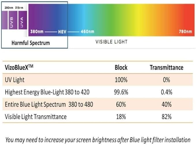 VizoBlueX - 16 inch Diagonal Blue Light Blocking Screen Protector Filter. Panel LED PC Laptop Anti-UV Eye Protection Panel Cover - Widescreen Laptop Frame Hanging Type (W 14" X H 9.2")