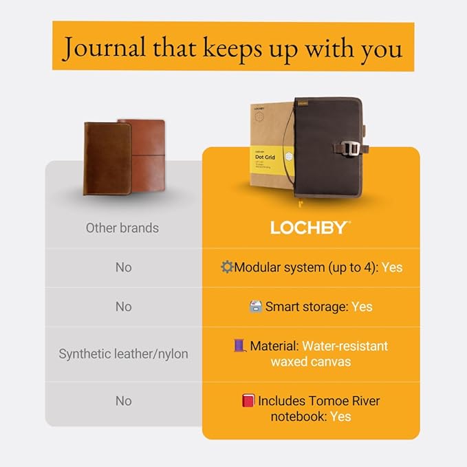 LOCHBY® Field Journal | Planner Cover | Water Resistant Waxed Canvas | Pen Loop | Included Tomoe River Notebook | Perfect for Travel, Art, Bullet Journal