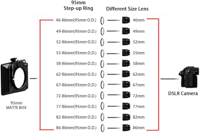 Lens Matte Box Adapter 72-86mm Step up Ring for 72mm Camera Lens to 95mm OD Matte Box Lens Mount (72-86/95mm)