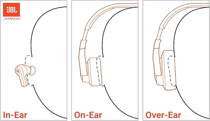 JBL Tune 520C - USB-C Wired on-Ear Headphones with Hi-Res Audio Support, JBL Pure Bass Sound, Comfort fit, USB-C connectivity, 3-Button Remote with Microphone and EQ presets Control (Purple)