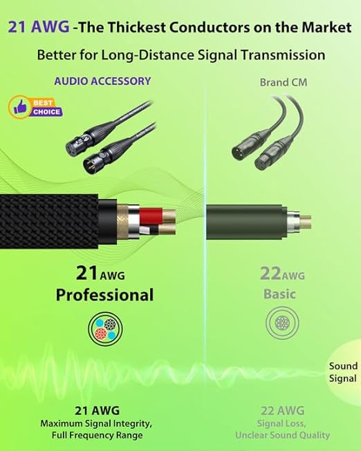 Short XLR Cables 3.3ft 2 Pack, Gold Plated 3-Pin Connectors from Rean-Neutrik Sub Brand, Kevlar-Reinforced Nylon Braided & OFC Shielded XLR Male to Female Balanced Microphone Cord for Mixer, Amp, DAC