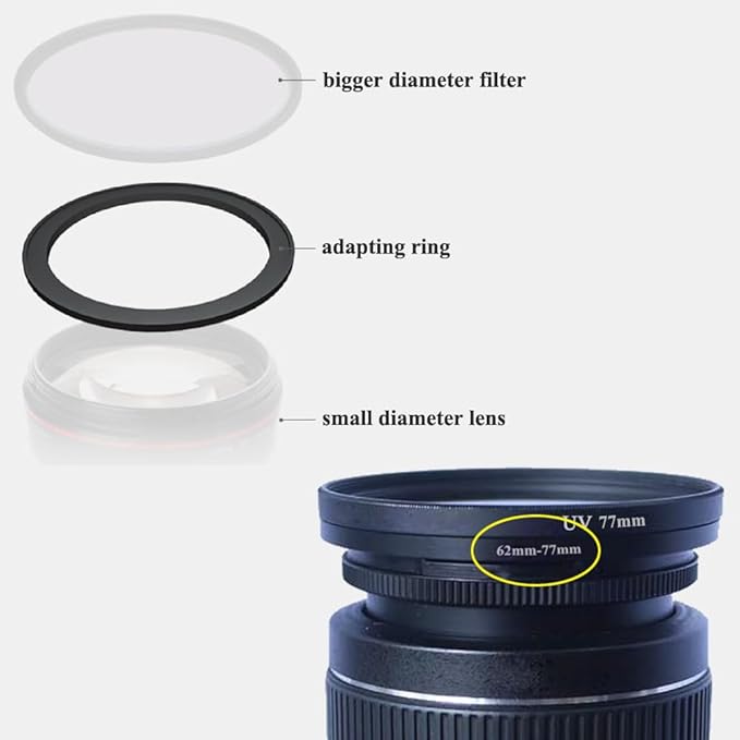 62-77mm Lens-Filter Step Up Adapter Ring, 62mm Lens to 77mm Filter, Hood, Lens Converter and Other Accessories(2 Packs), Fire Rock Aviation Aluminum Alloy Ring