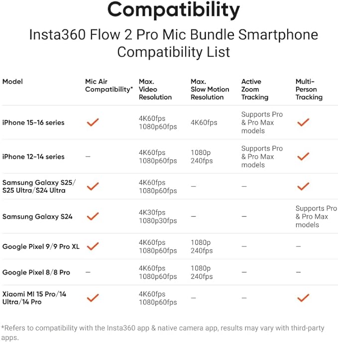 Insta360 Flow 2 Pro Mic Bundle White - Foldable AI Phone Gimbal, Track in 200+ iOS Apps, Multi-Person & 360 Pan Tracking, Built-in Tripod/Selfie Stick, iPhone/Android Stabilizer
