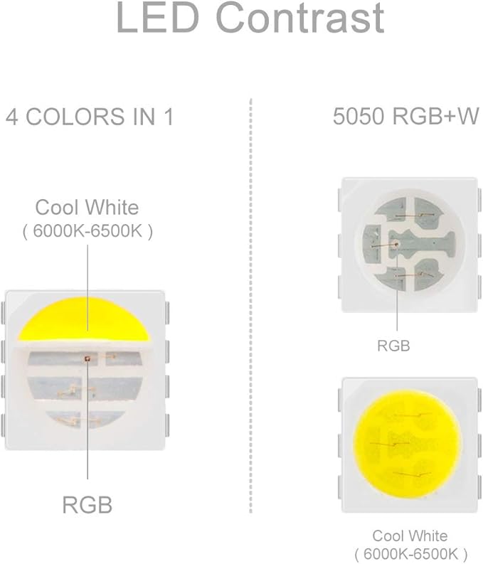 BTF-LIGHTING 5050 RGBW RGB+Warm White(2700K-3000K) 4 Colors in 1 LED Tape Light DC24V 5m 16.4ft 60LED/m Multi-Colored IP30 White 12mm PCB for Bedroom Kitchen Home Decoration(No Adapter or Controller)