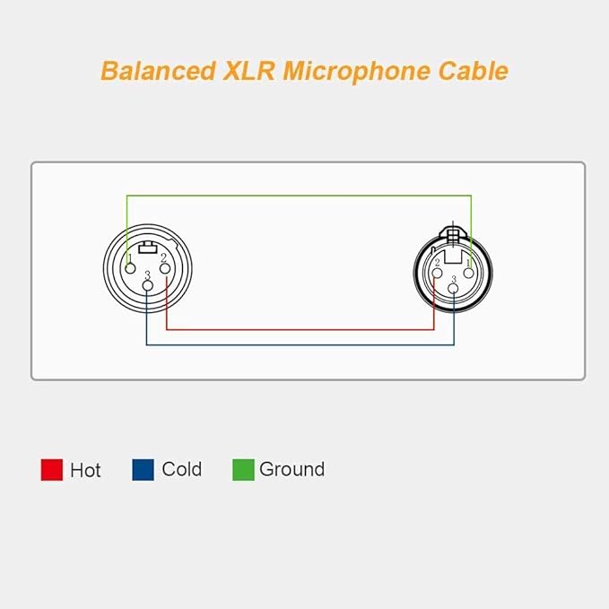 CableCreation XLR to XLR Cable 6FT, 2ps X LR Male to XL R Female Microphone Cable, Balanced 3 PIN Compatible with Shure SM Microphone, Behringer, Speaker Systems, Radio Station and More, Black