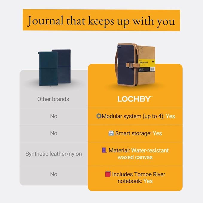 LOCHBY® Voyager Journal | Water Resistant Waxed Canvas | Pen Loop | Included Tomoe River Notebook | Perfect for Travel, Art, Bullet Journal