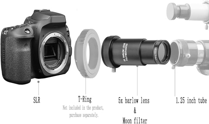 Starboosa 62° Aspheric Eyepiece Set, 1.25" (23mm/10mm/4mm) with 5X Barlow & 4 Filters (2 Polarizing, 2 Moon) — Multi-Coated Optics — Soft Fold-Down Eyecups — Fits Most Telescopes