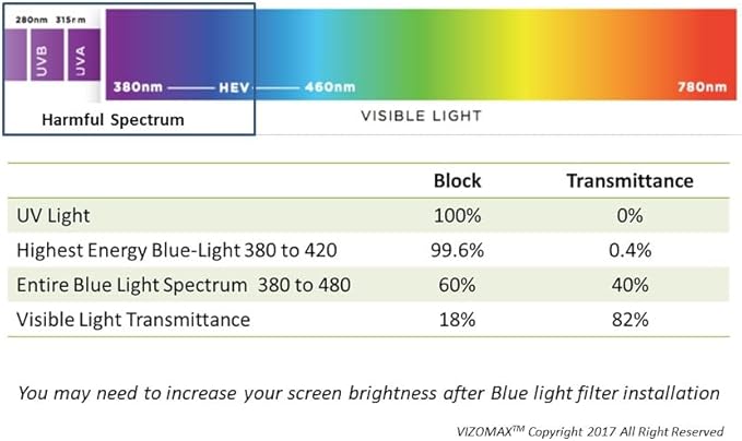 VizoBlueX 77 inch Blue Light and Damage TV Screen Protector. Protection Shield & Anti-Blue Light Filter Blocking UV for LCD LED 4K OLED QLED (67.7 x 39.2 inch)