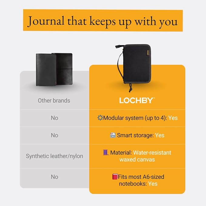 LOCHBY® Field Folio A6 | Zippered Notebook Cover | Water-Resistant Waxed Canvas | Ideal for Travel, Art, & Bullet Journals