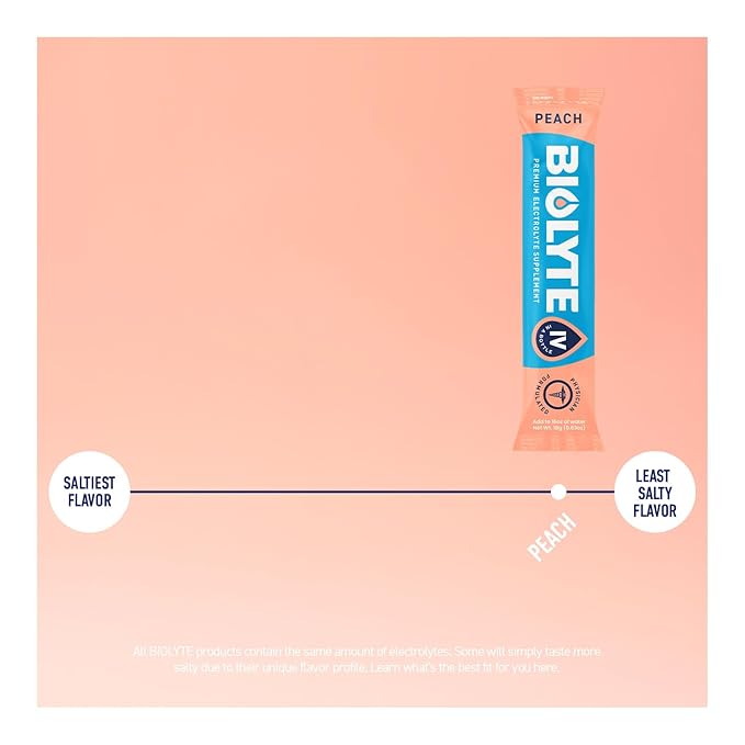 BIOLYTE IV Electrolyte Powder Packets, IV Liquid Drink Mix for Water, Doctor-Developed Hydration, Approved Dehydration Relief, Chemotherapy Must Haves for Women & Men - Peach (16 Sticks)