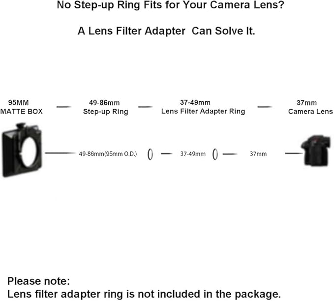 Lens Matte Box Adapter 72-86mm Step up Ring for 72mm Camera Lens to 95mm OD Matte Box Lens Mount (72-86/95mm)