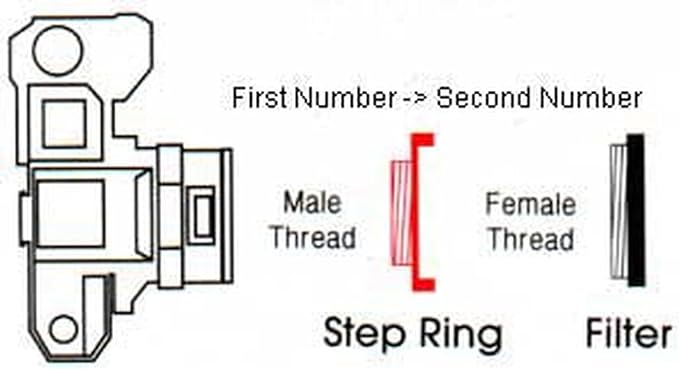 ProMaster Step Up Ring Filter Adapter - 72mm-77mm, (Model 5131)