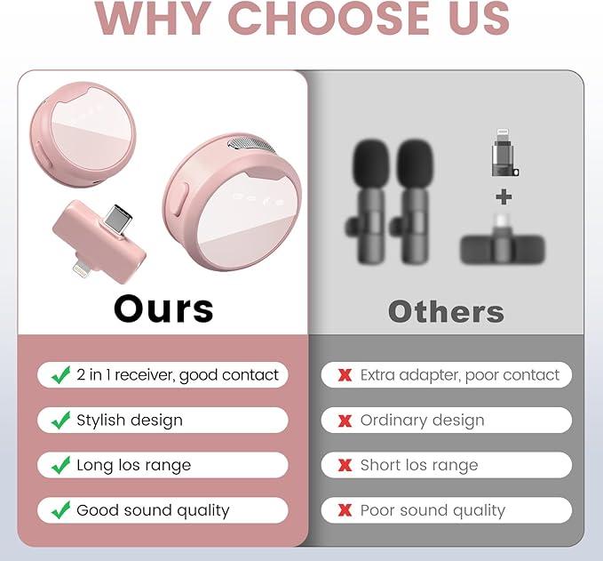 Wireless Lavalier Microphones for iPhone/Android/iPad, Mini Microphones with Noise Reduction, 2.4GHz, Magnetic Clip, Lapel Mics Wireless for Video Recording, Streaming, Vlogging, YouTube Tiktok, 131FT