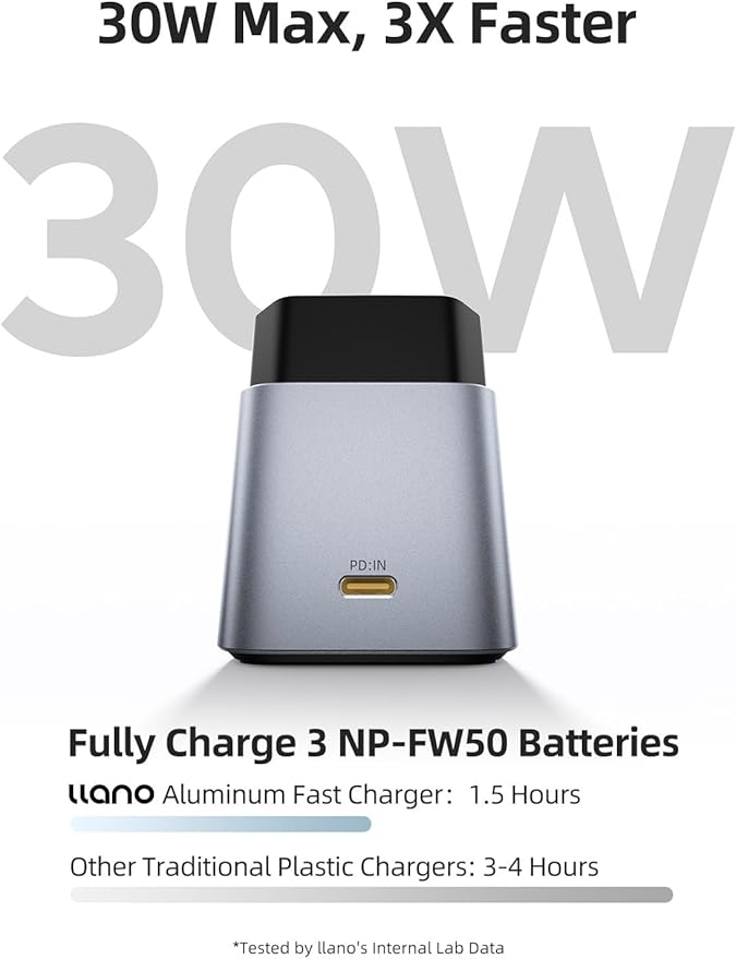 llano 3 Pack NP-FW50 Battery & 30W Fast Charger Set:Triple Slot for Sony Camera A6000 A6400 zv-e10 A7ii A6100 A6500 A6300 A7 A7II A7R A7RII A7S A5000 A5100,USB-C,LED,Durable CNC Aluminum