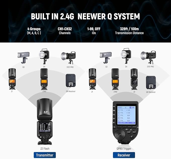 NEEWER Z2-N 2.4G TTL Round Head Flash Speedlite Compatible with Nikon, 76Ws Speedlight with Upgraded UI, Modeling Lamps, TTL/M Quick TCM Switch, 1/8000s HSS, 2600mAh Battery, Cleaning Cloth