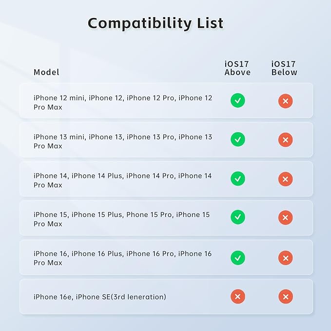 COMITOK MOGO Only for iPhone, Gimbal Stabilizer for iPhone, [MFi Certified] Phone Gimbal with 360 Degree Face Tracking for Video Recording, NFC Pair and Magnetic Mount for iPhone 17 Pro Max