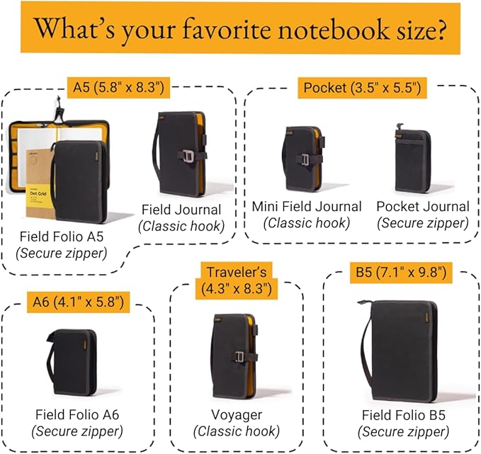 LOCHBY® Field Folio A5 | Zipper Journal Notebook Cover | Water Resistant Waxed Canvas | Included Tomoe River Notebook | Perfect for Travel, Art, Bullet Journal