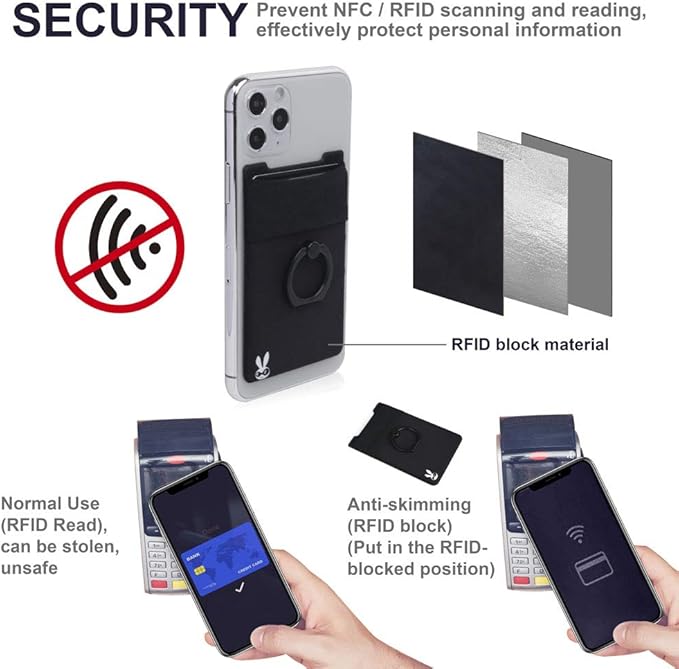 5-in-1 Cell Phone Wallet-Stick On Spandex Ring Card Holder Sleeve Back-Double-Pocket+Magnetic+Finger Grip Strap Loop+Kickstand+RFID Block,Most of Smartphones