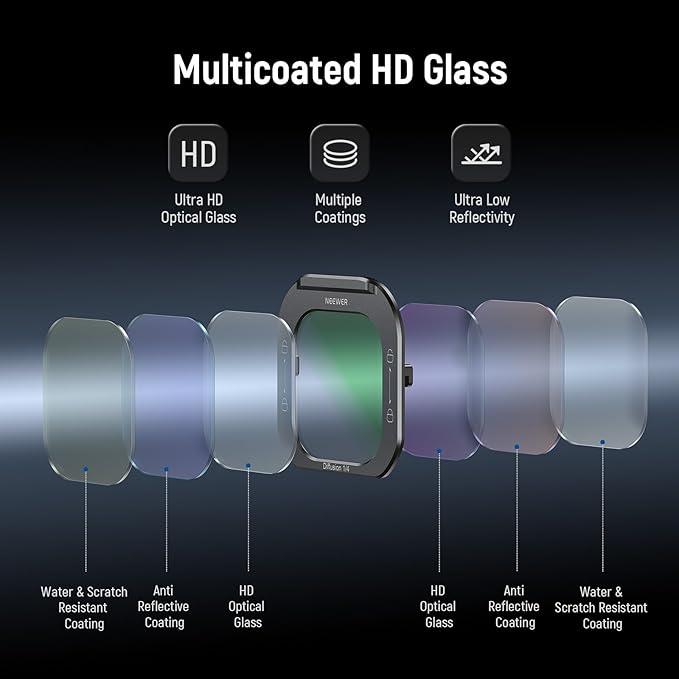 NEEWER 1/4 Black Diffusion Phone Lens Filter, Quick Release Multicoated HD Optical Glass Dreamy Effect Filter Compatible with iPhone 16 Pro (PA073) 16 Pro Max (PA074) Phone Cage, FL-I5