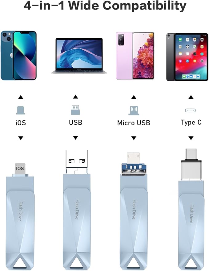 512GB Photo Stick for Phone, Qainerly USB Flash Drive for Phone All Models, 4-in-1 Design Transfer Storage, iPad/PC/Android