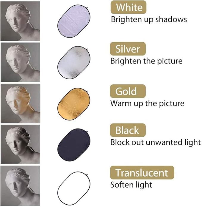 REFLEX CAMERA 7-in-1 Photography Reflector (Rectangular) – Translucent/Silver/Gold/White/Black/Blue/Green – Light Diffuser & Chroma Key Background Kit with Carrying Case (60x90cm/23x35)
