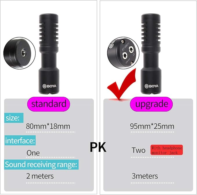 FocusFoto PRO U-Rig Smartphone Video Camera Cage Mount Holder Stabilizer Grip with Upgraded by-MM1+ Microphone Mic+ 49 LED Light+ Mini Tripod Kit for Mobile Phone iPhone Filmmaking Videomaker