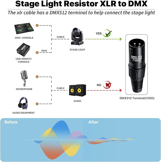 EBXYA XLR Cable 25 ft 4 Packs - Stage Light DMX Cable, Premium Balanced 3-Pin XLR Male to Female Microphone Cable