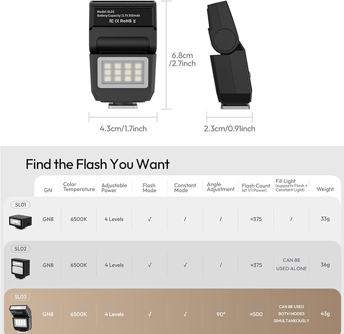 ULANZI SL03 Camera Mini Flash Speedlite with Video Light for Beginners Basic, GN8 6500K Flash 90° Angle Adjustable Compatible with Sony/Canon/Fuji/Nikon DSLR, Universal Single Contact Hot Shoe Mount