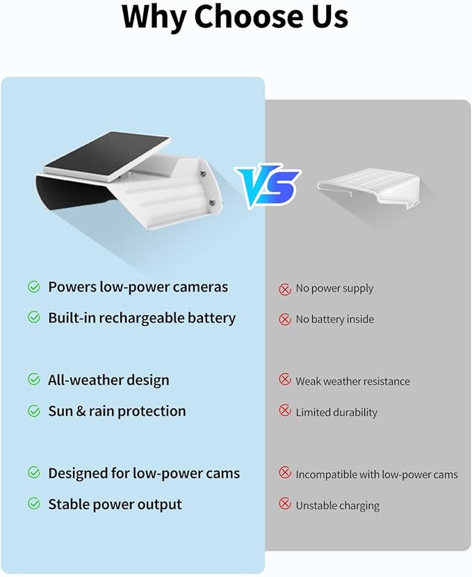 Outdoor Security Camera Cover with Solar Panel – Waterproof Sun/Rain Shield & Glare Protector for Surveillance Cams