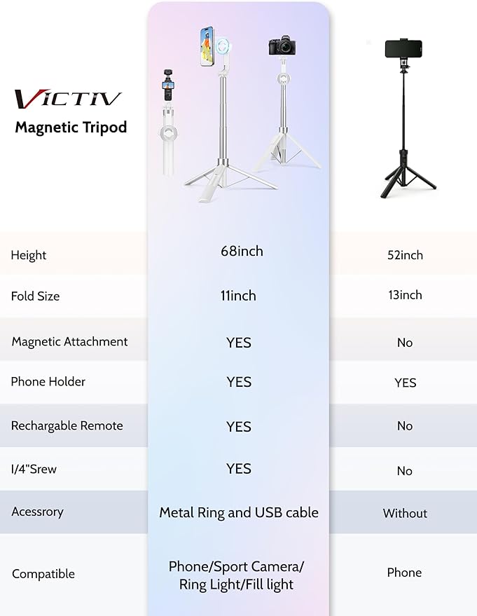 68" Magnetic Tripod for iPhone Magsafe, Phone Tripod & Selfie Stick with Rechargeable Remote for iPhone/Android/Camera, Portable Cell Phone Stand for Video Recording