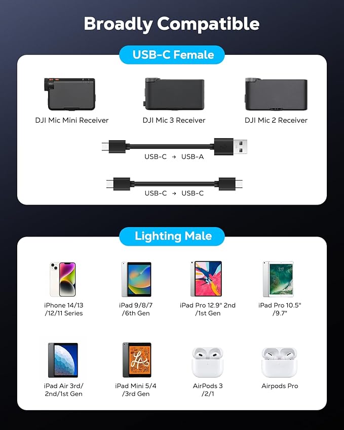 MoKo for DJI Mic Mini USB C to Lighting Mobile Phone Adapter - Lightning to USB-C Audio Adapter for iPhone 14/13/12/11/Apple EarPods/Wireless Mic Receiver/Mobile Phone, Support Charging -1 Pack
