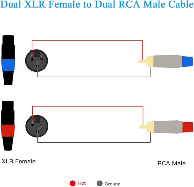 Dual XLR to RCA Cable - 15 Feet, 4N OFC Wire, HiFi Audio Cable for Amplifier, Mixer, Microphone