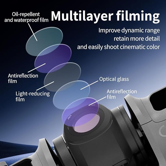 Lens Filter Compatible with DJI NEO 2 - Multi-Coated Optical Glass, Waterproof & Scratch-Resistant, Various Effects for Creative Shooting (ND16)