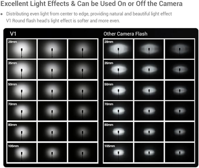 Godox V1 V1-F V1F Flash for Fuji Fujifilm Cameras, 1/8000 HSS TTL Flash Speedlite, 480 Full Power Flashes, 1.5s Recycle Time, 76Ws 2600mAh Li-ion Battery Round Head Flash (Godox V1-F USA Version)